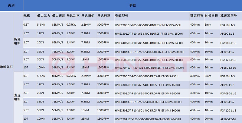 滚珠丝杠