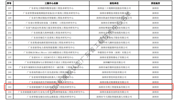 开年喜讯丨澳门世界杯智能装备成功通过广东省工程技术研究中心认定