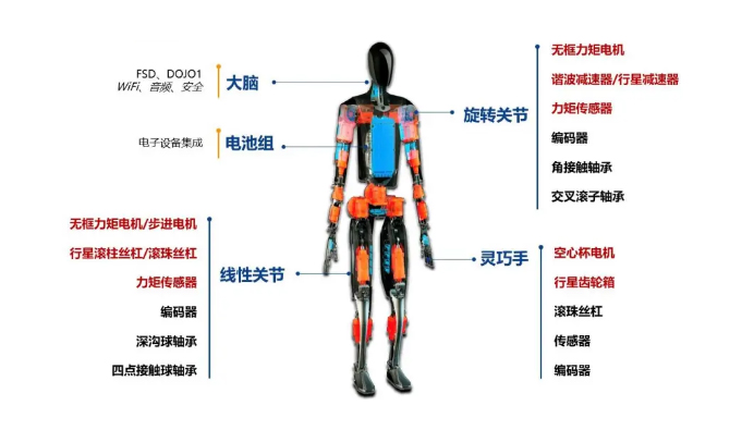 人形机器人关节-网图ps处理