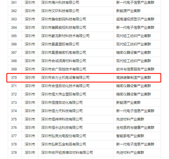 澳门世界杯-广东省专新特新企业