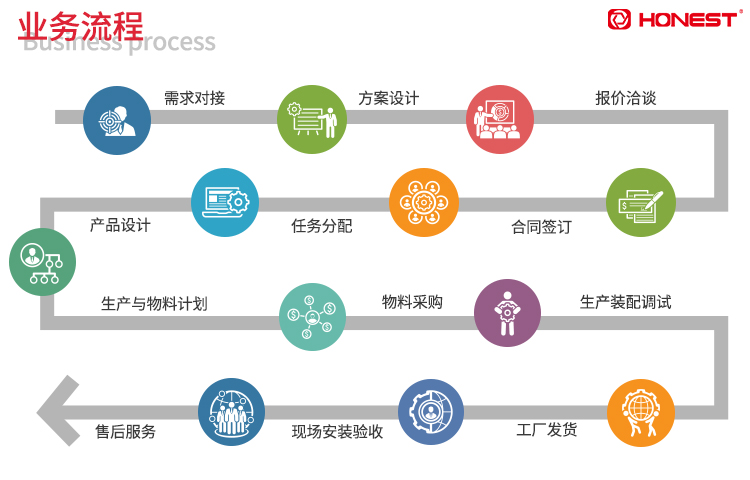 澳门世界杯合作流程