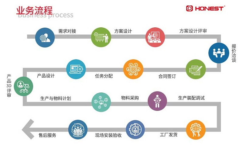澳门世界杯业务流程-修改