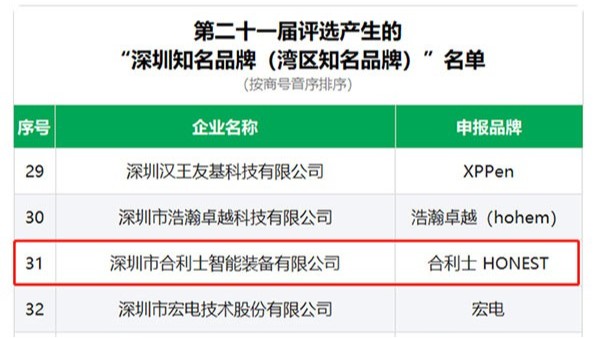 恭喜「澳门世界杯智能装备入选深圳知名品牌」